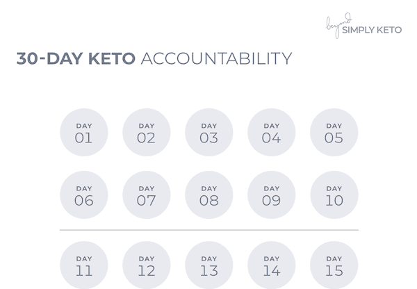 30 day accountability